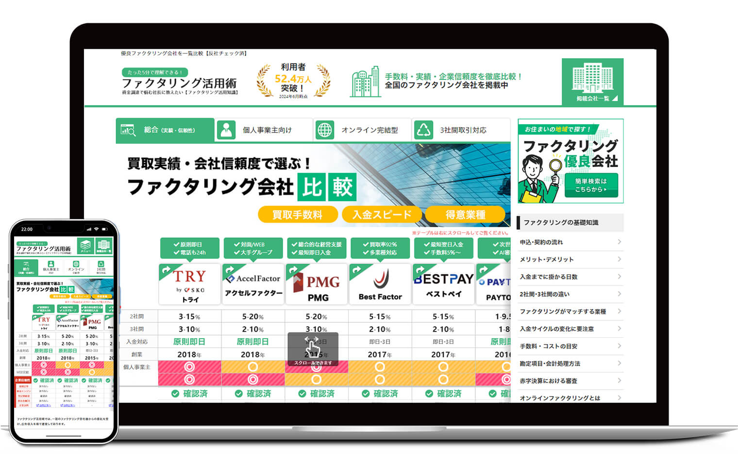 5分で理解できるファクタリング活用術のホームページ
